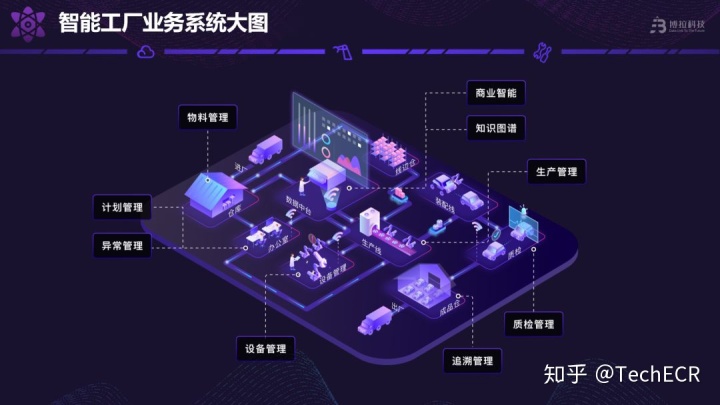 庖丁解“数”的博拉科技