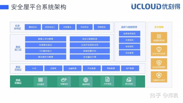 UCloud:数字政府的飞“屋”环游记 UCloud:数字政府的飞“屋”环游记