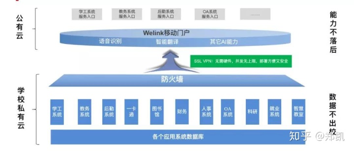 “疫情”之后,“云中大学”将会重新定义智慧高校 “疫情”之后,“云中大学”将会重新定义智慧高校