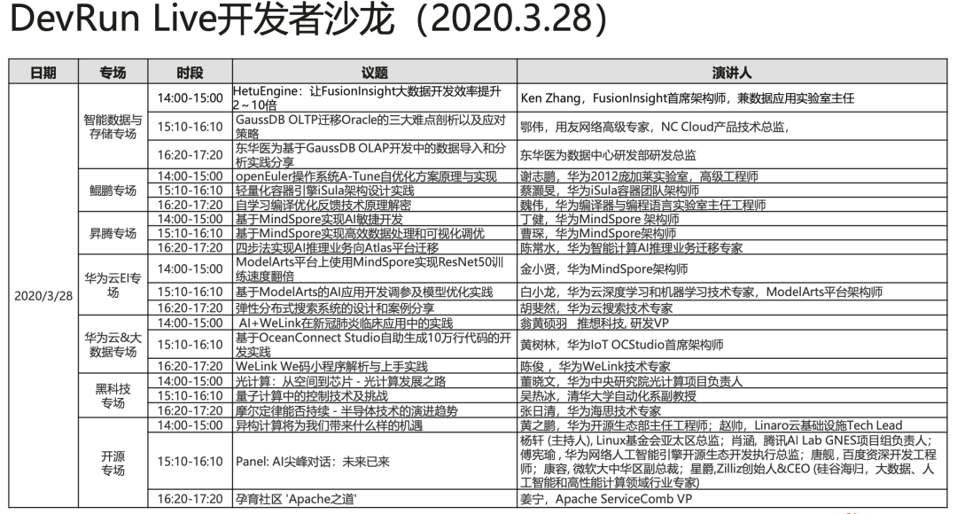 “云海做岸,你我为峰!”HDC.Cloud真的要来了 “云海做岸,你我为峰!”HDC.Cloud真的要来了