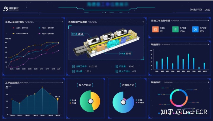 庖丁解“数”的博拉科技