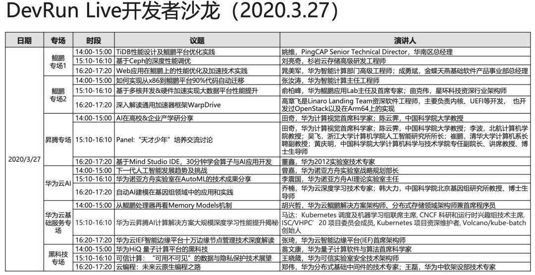 “云海做岸,你我为峰!”HDC.Cloud真的要来了 “云海做岸,你我为峰!”HDC.Cloud真的要来了
