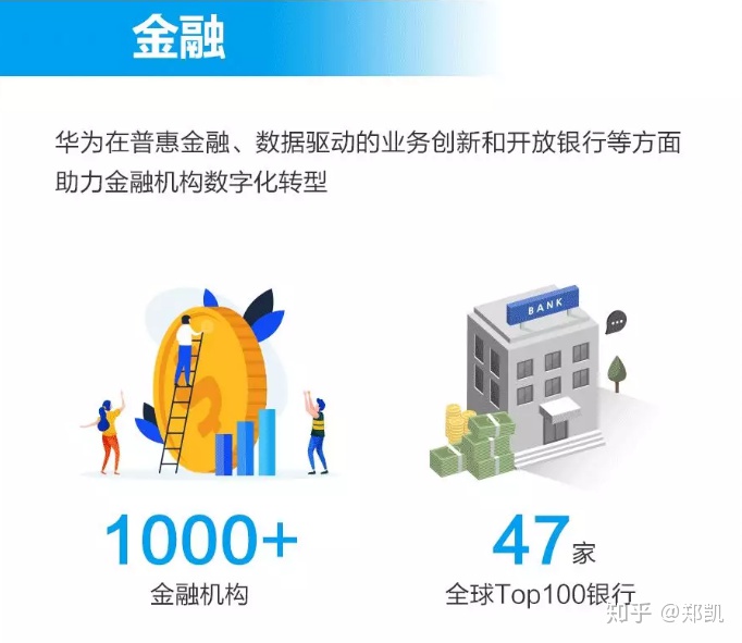 华为年报解读:场景化“深入”,数字化“浅出” 华为年报解读:场景化“深入”,数字化“浅出”