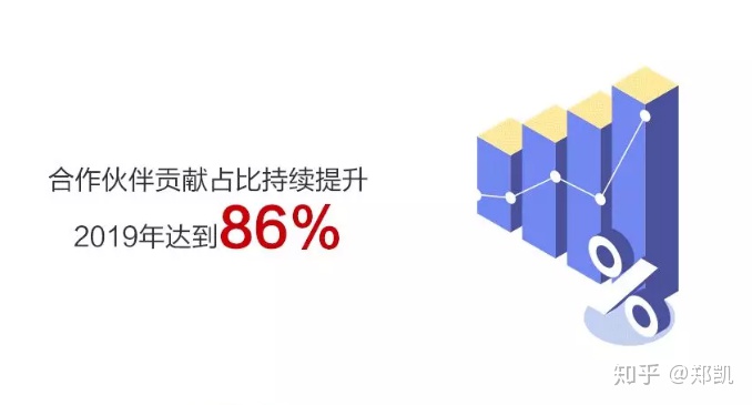 华为年报解读:场景化“深入”,数字化“浅出” 华为年报解读:场景化“深入”,数字化“浅出”