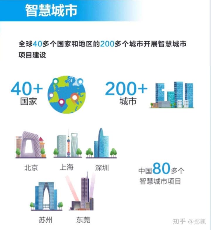 华为年报解读:场景化“深入”,数字化“浅出” 华为年报解读:场景化“深入”,数字化“浅出”