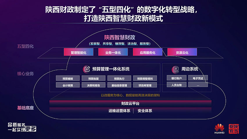 打造“百分”运维，陕西财政云赋能智慧新财政