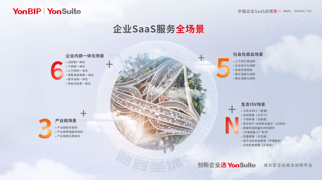 用友YonSuite：SaaS全场景让企业获得“超能力”