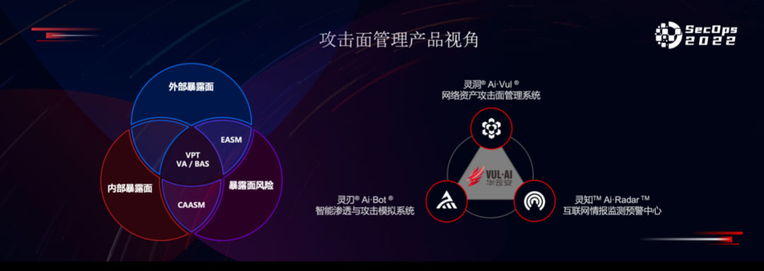产品视角看攻击面管理，华云安发布攻击面管理产品解决方案