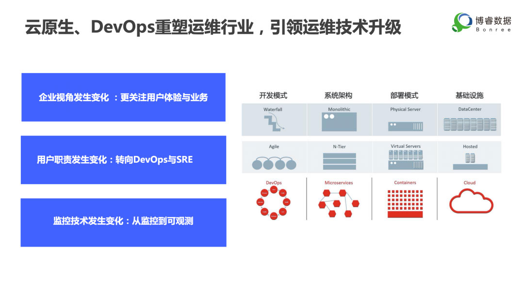 All in ONE！博睿数据重磅推出一体化智能可观测平台