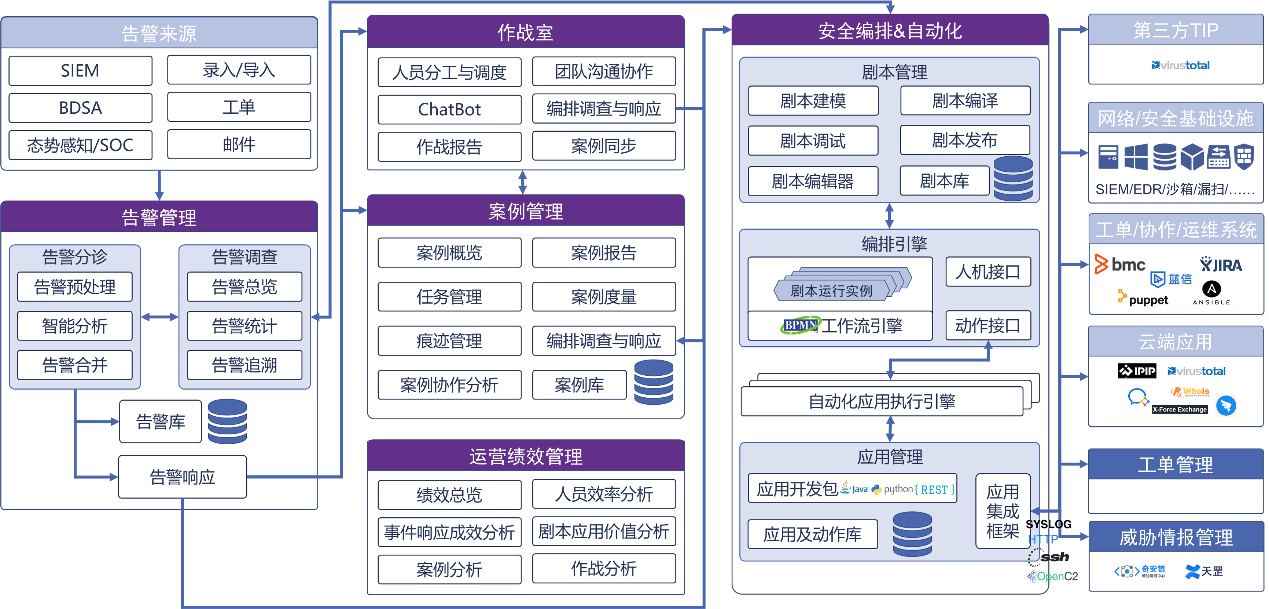 国际权威机构发布SOAR市场指南 奇安信SOAR位列代表供应商名单