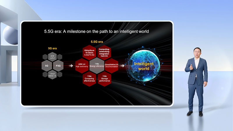 华为：“5.5G”时代是迈向智能世界的必由之路