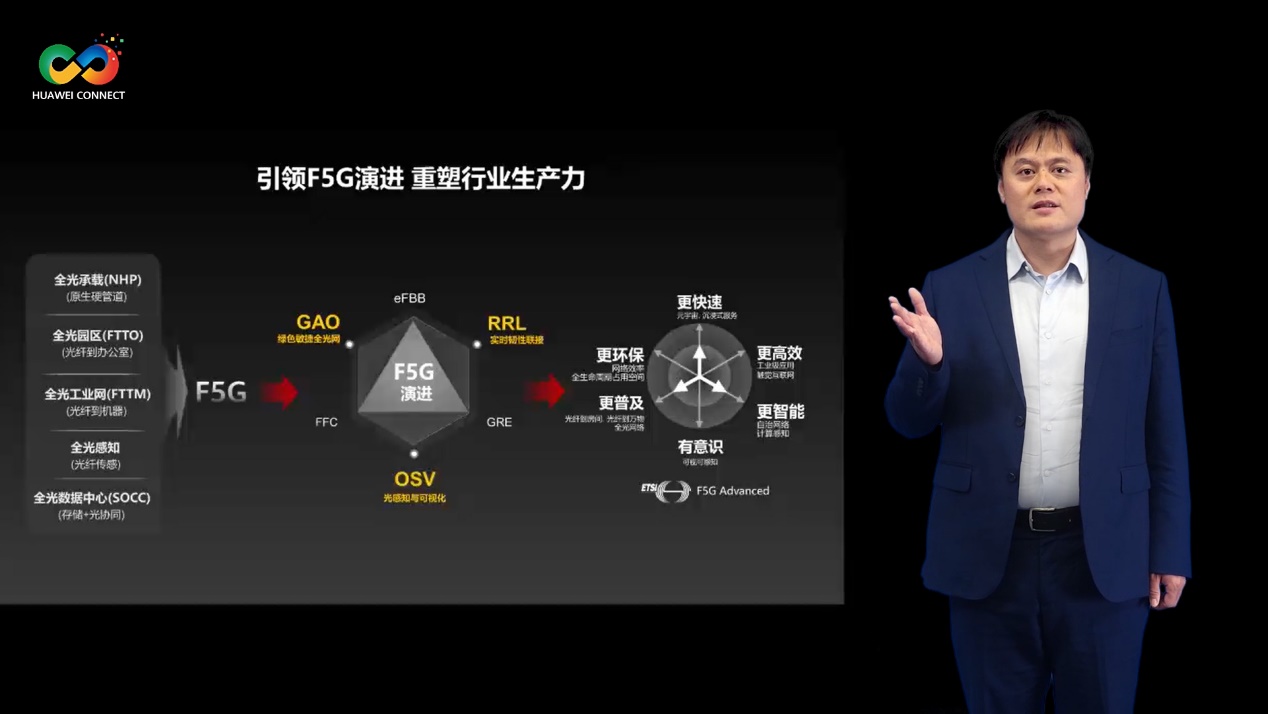 华为深耕行业场景，积极推进F5G演进