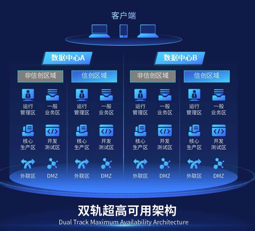 神州云科发布双轨超高可用架构，为夯实信创IT基础设施“底座”增添助力