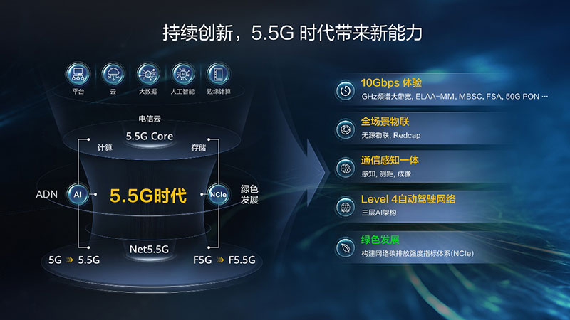 全面迈向5.5G时代，开辟5大商业新前沿