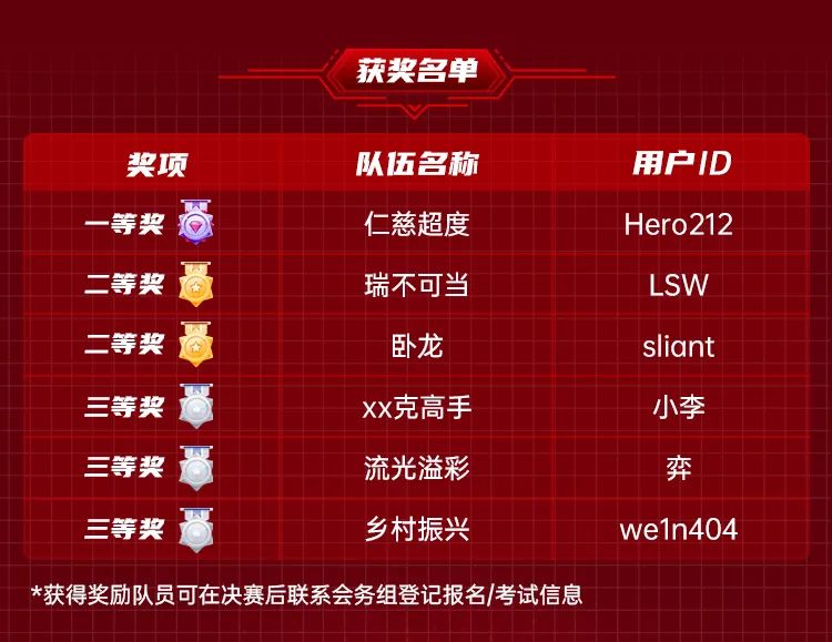 2024数据安全大赛初赛圆满举办！晋级名单出炉→