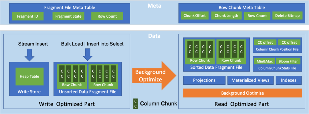 性能30%↑｜阿里云AnalyticDB*AMD EPYC，数据分析步入Next Level